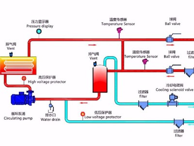 水式模溫機(jī)工作原理？「歐能機(jī)械」最新管路圖！