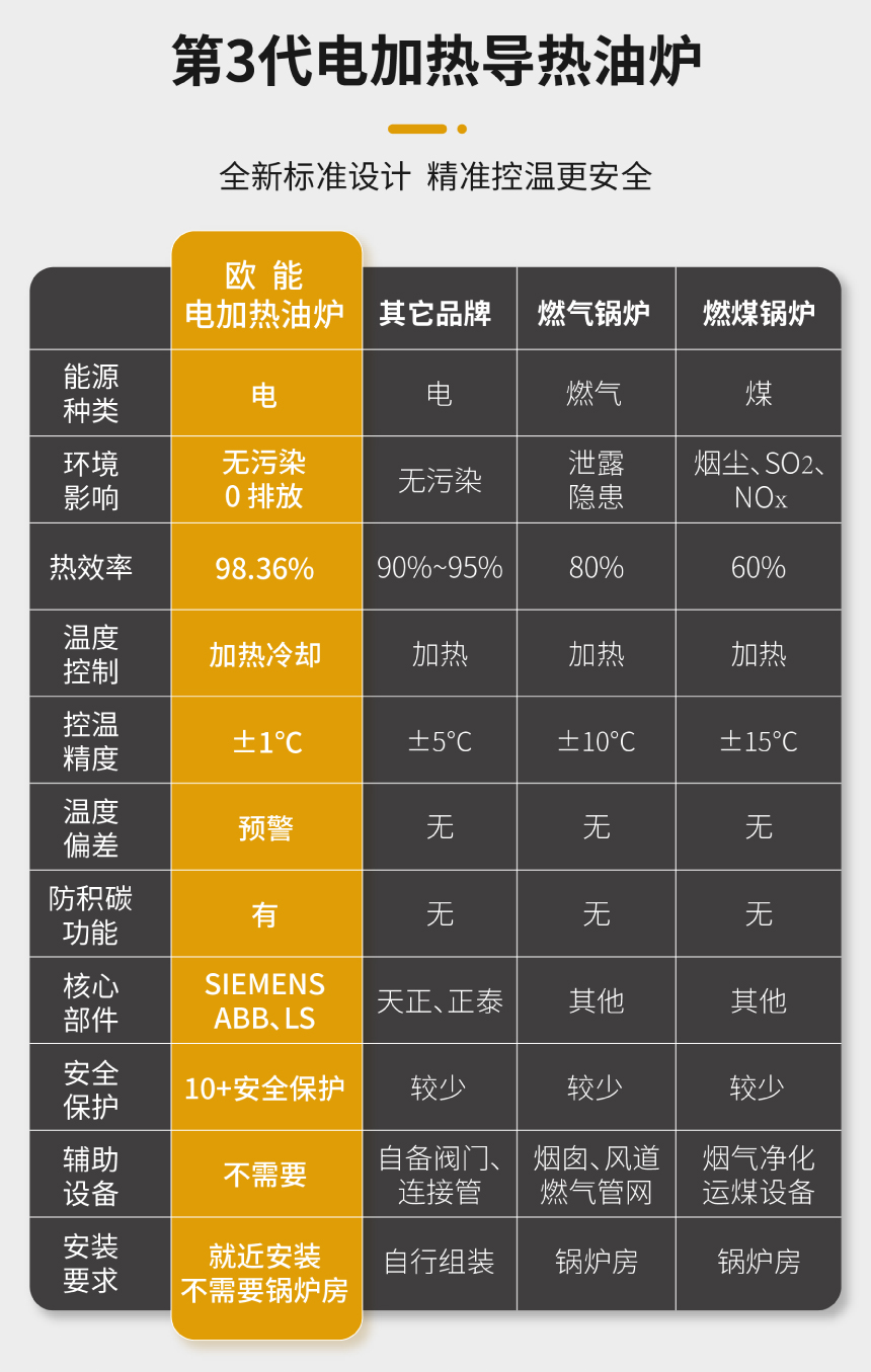 電加熱導熱油爐