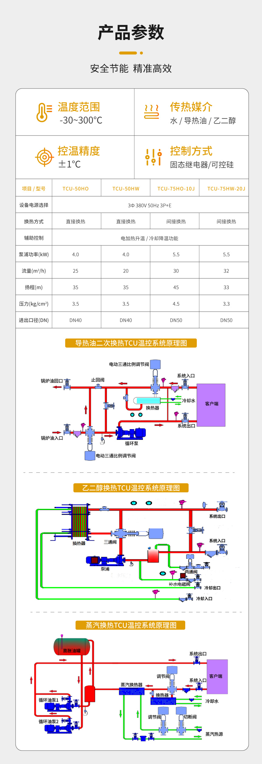 蒸汽TCU溫控系統(tǒng)